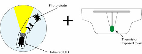 Multisensor principles